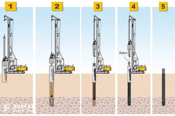 How Does A Kelly Drilling Rig Work