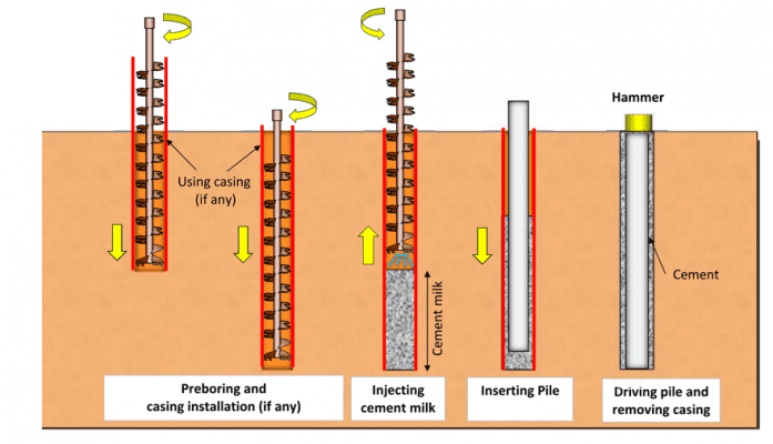 PHC Pile Construction - Đuafat